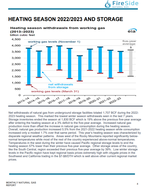 Fireside Monthly Natural Gas Report April Fireside Natural Gas