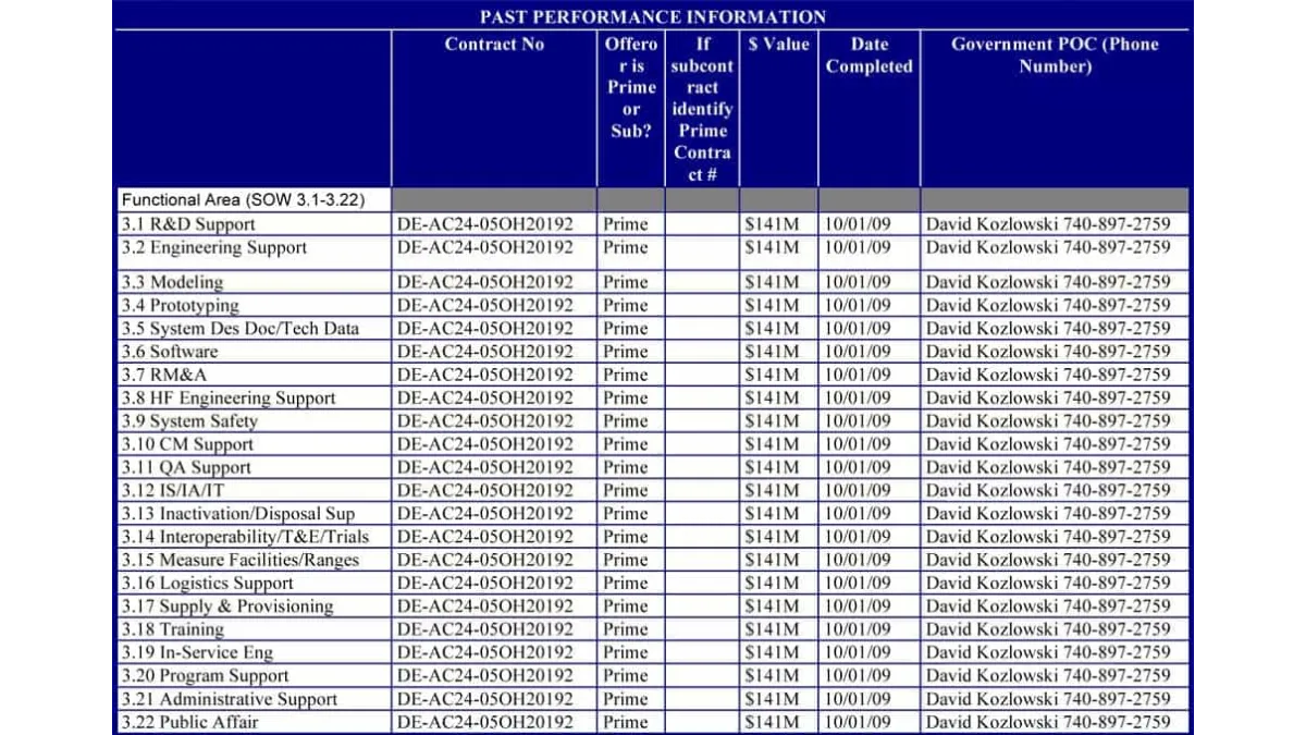 Table showing past performance details including contract number, value, date completed, and government contact information.