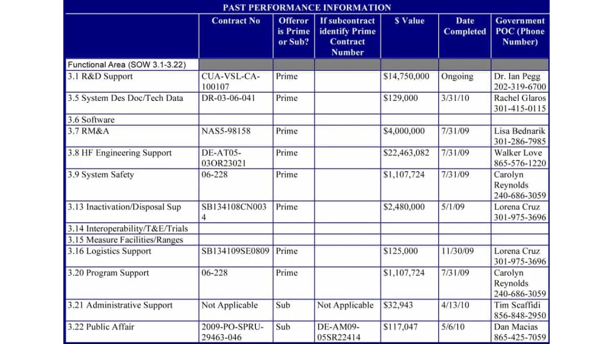 Table displaying past contract performance details including contract numbers, values, completion dates, and government contacts.