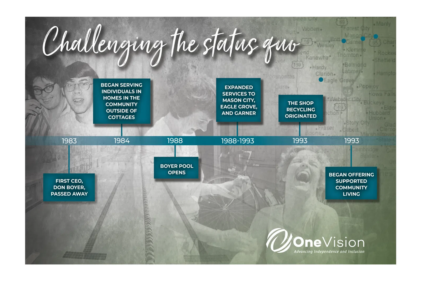 timeline