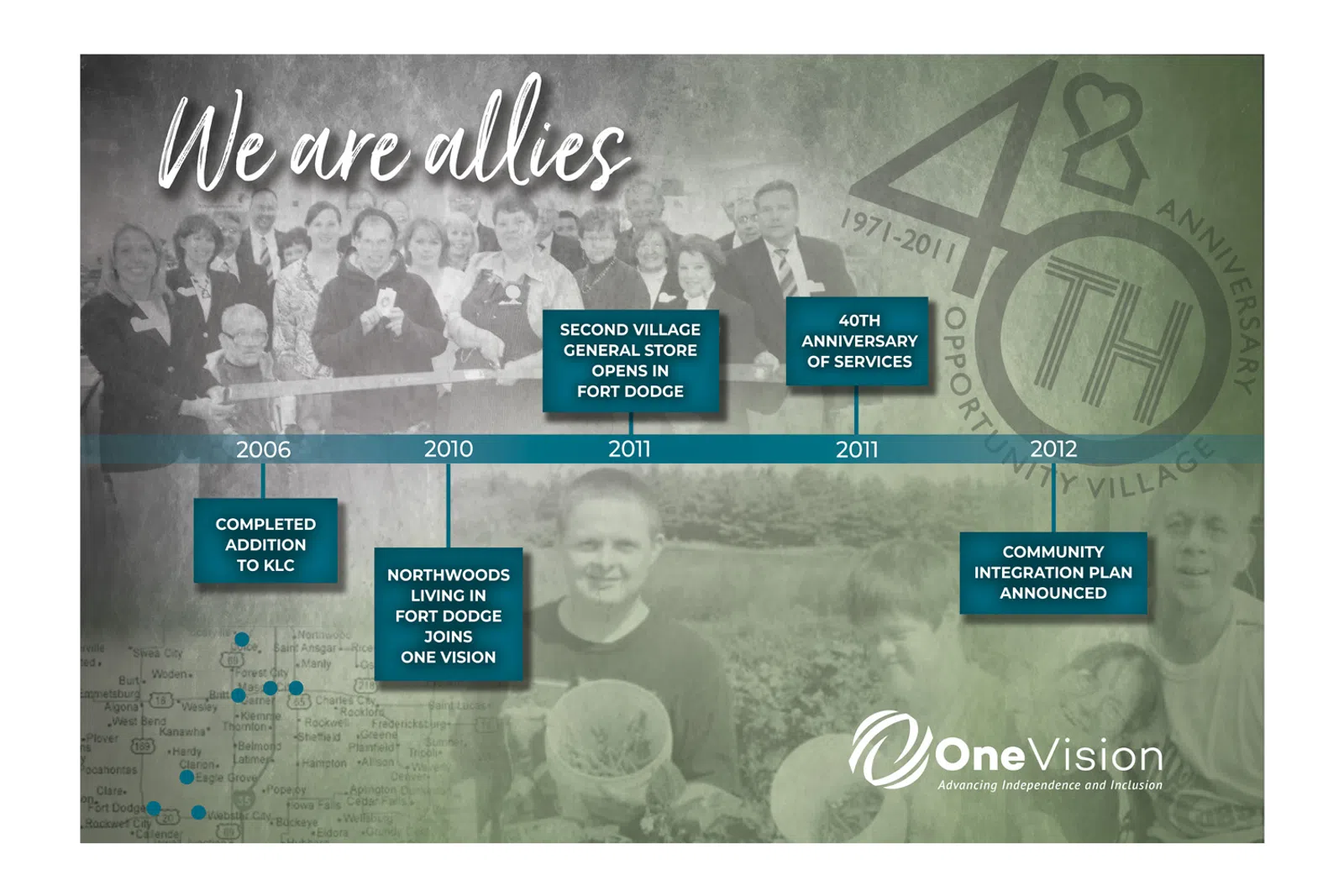 timeline