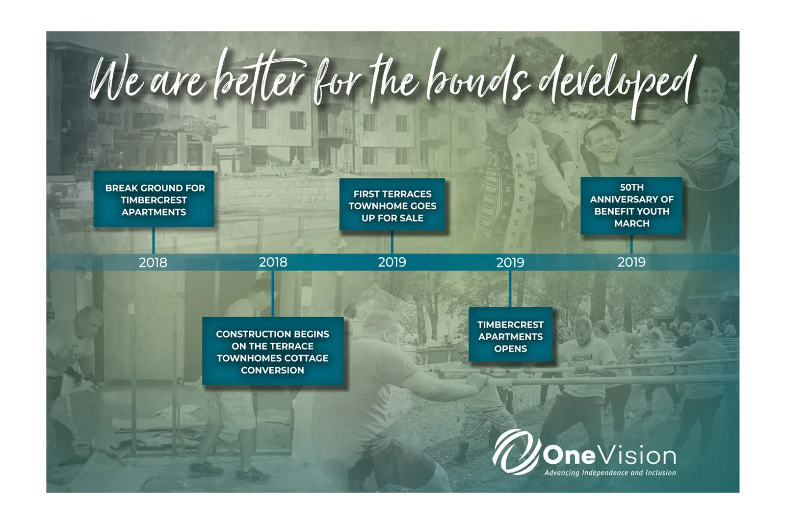 timeline