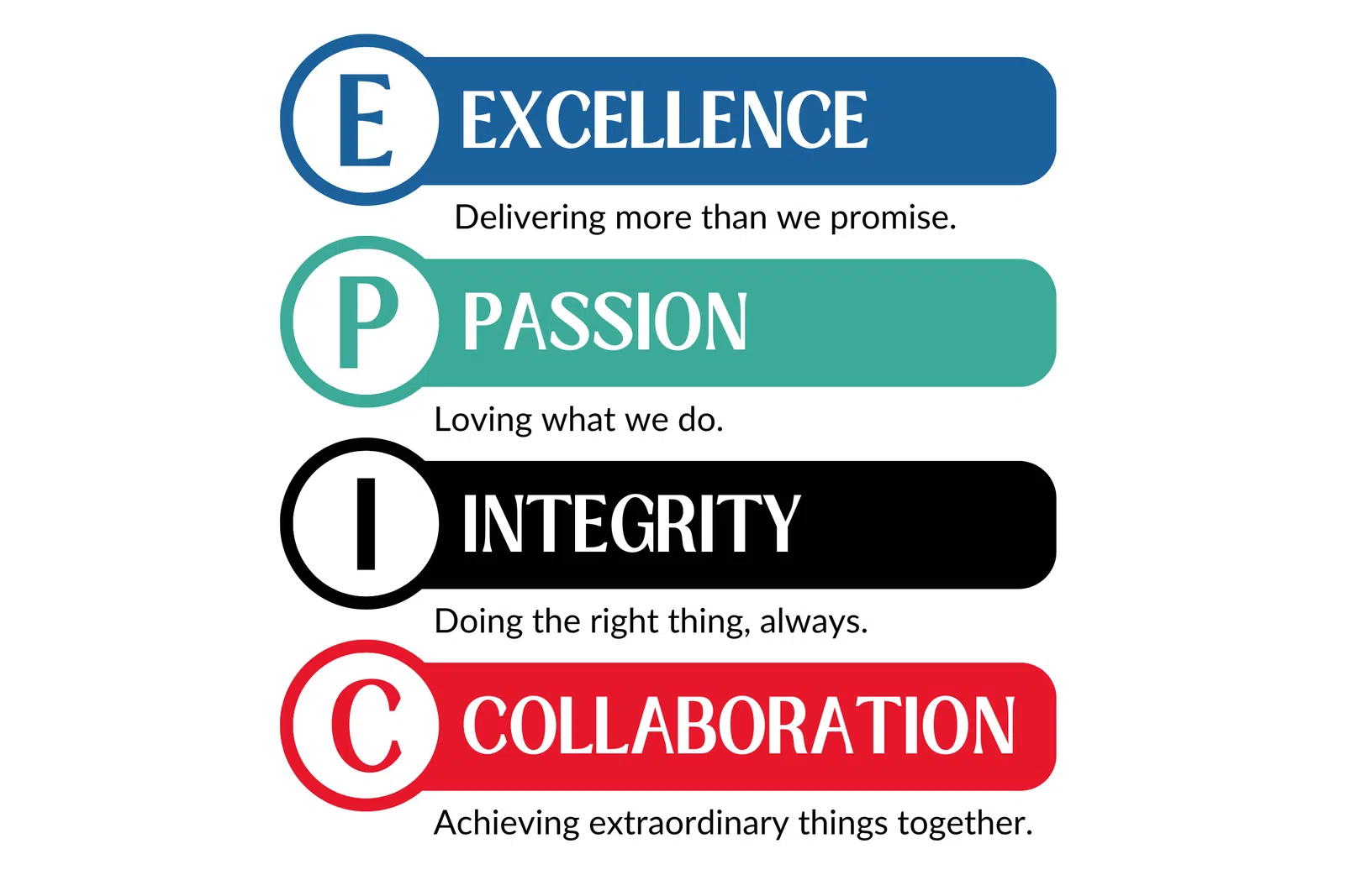Graphic listing the values: Excellence, Passion, Integrity, Collaboration with colorful bars.