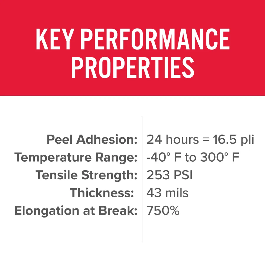 Infographic detailing key performance properties including peel adhesion, temperature range, tensile strength, thickness, elongation.