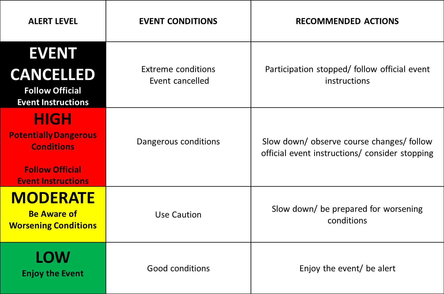 Event alert system (EAS). The EAS communicates the status of course