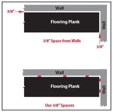 Diagram showing 3/8 inch spacing between flooring planks and walls using spacers for installation.