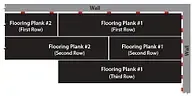 Diagram showing staggered arrangement of flooring planks in three rows against a wall with measurements.