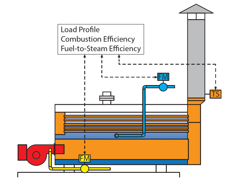 In service Efficiency info=grpahic