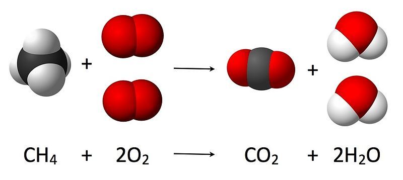 The Combustion Reaction of Methane