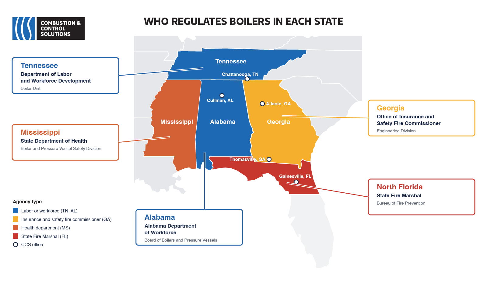 Map showing agencies regulating boilers in Tennessee, Mississippi, Alabama, Georgia, and North Florida with color-coded states.