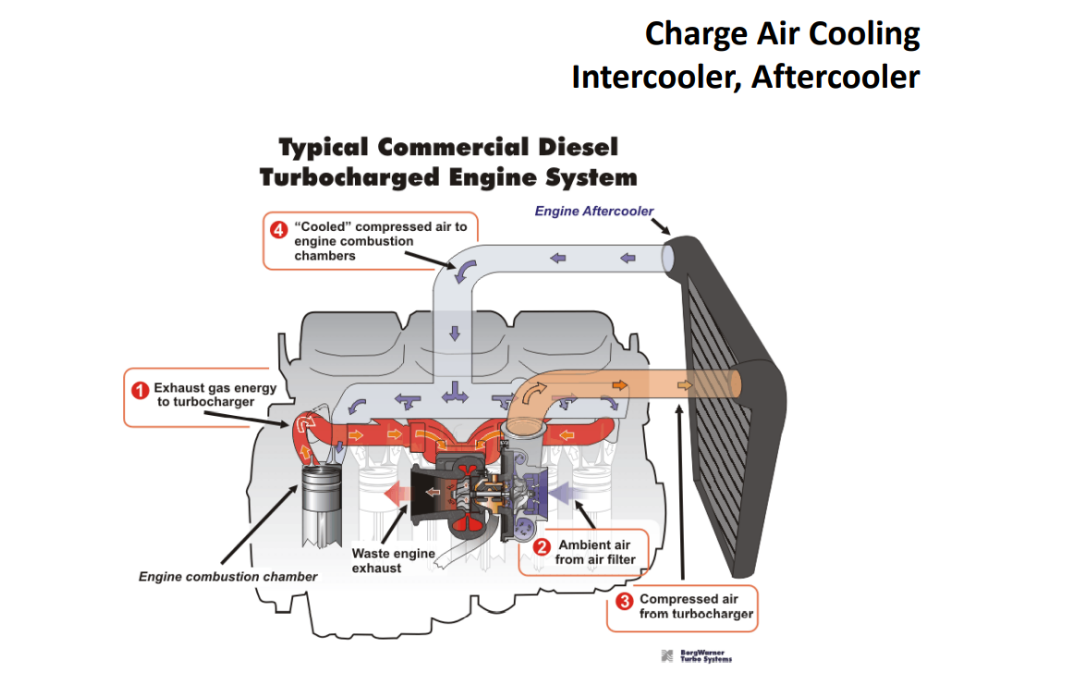 What is the Purpose of a Turbocharger? | AMBAC