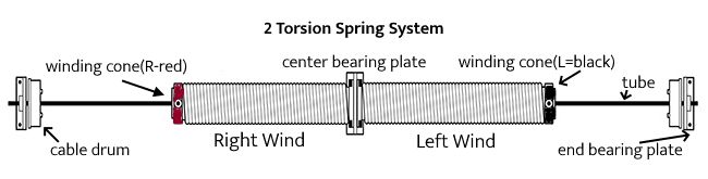 typical torsion spring system