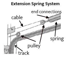 garage door cable diagram