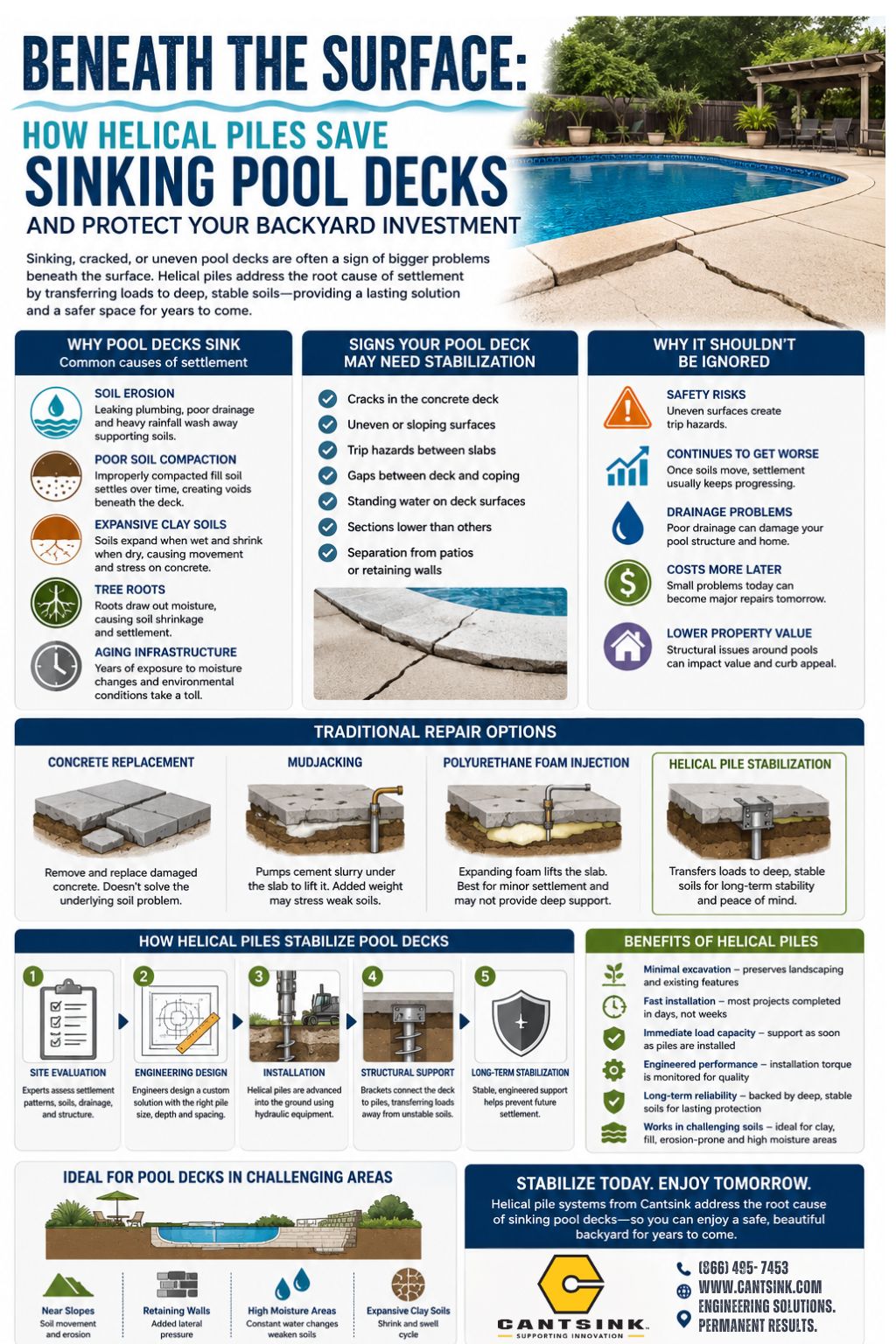 Cantsink Pool Foundations and Pool Deck Repair