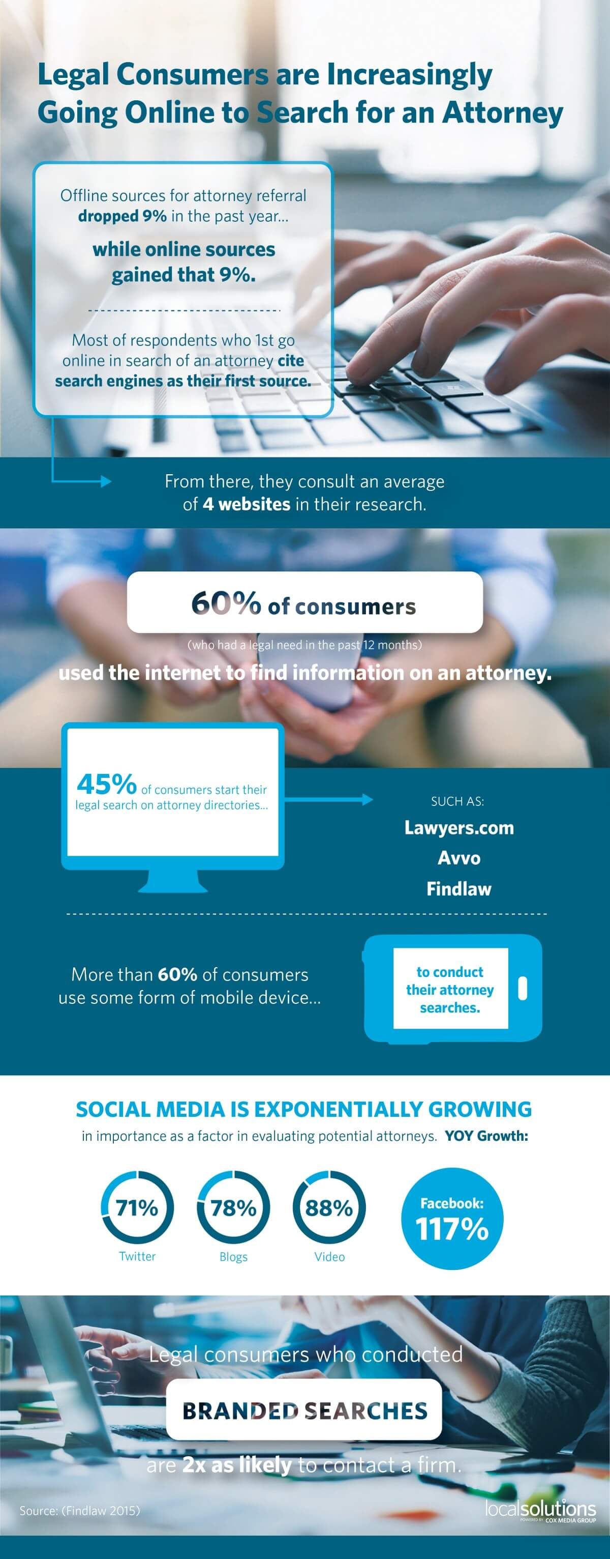 Legal Consumers Search Online [INFOGRAPHIC]