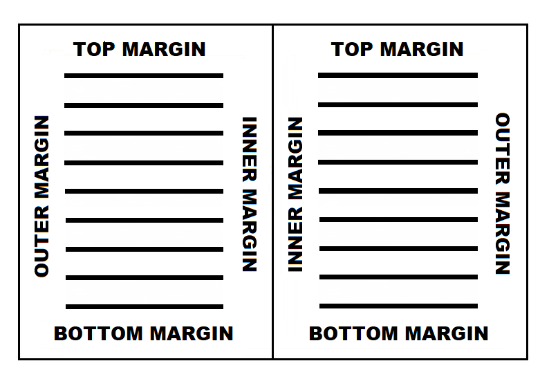 A diagram showing the Margins of a Book