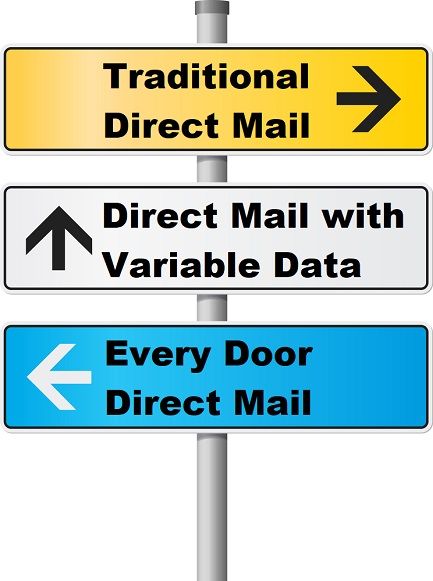 A 3-way sign showing different direct mail options