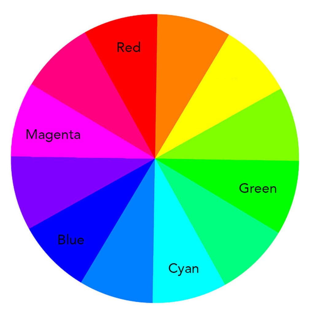A color wheel showing the Magenta and Cyan