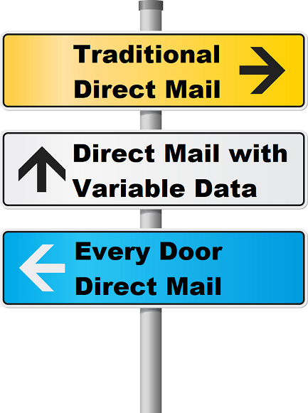 A 3-way sign showing different direct mail options