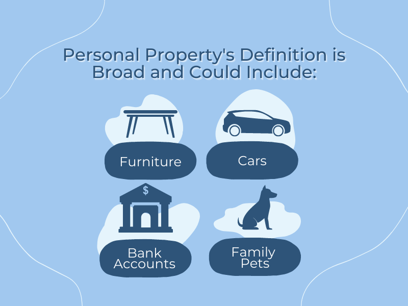 Graphic of furniture, cars, bank accounts and dog. Text regarding personal property
