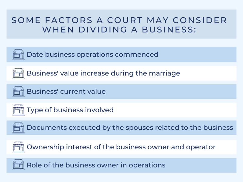 Graphic of factors when dividing a business