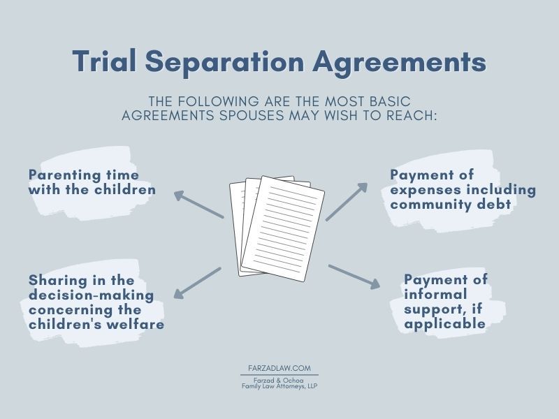 Graphic of papers pointing to four different parts of a trial separation agreement