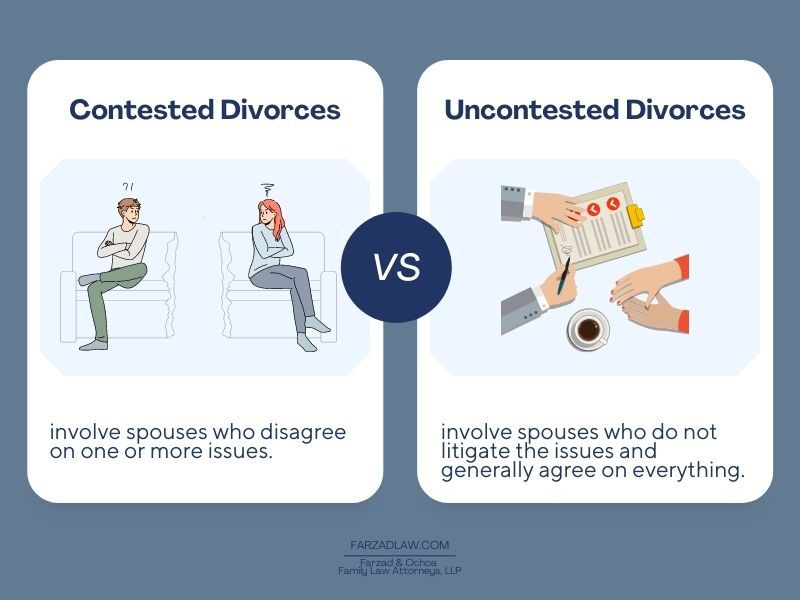 Graphic showing differences between contested and uncontested divorce