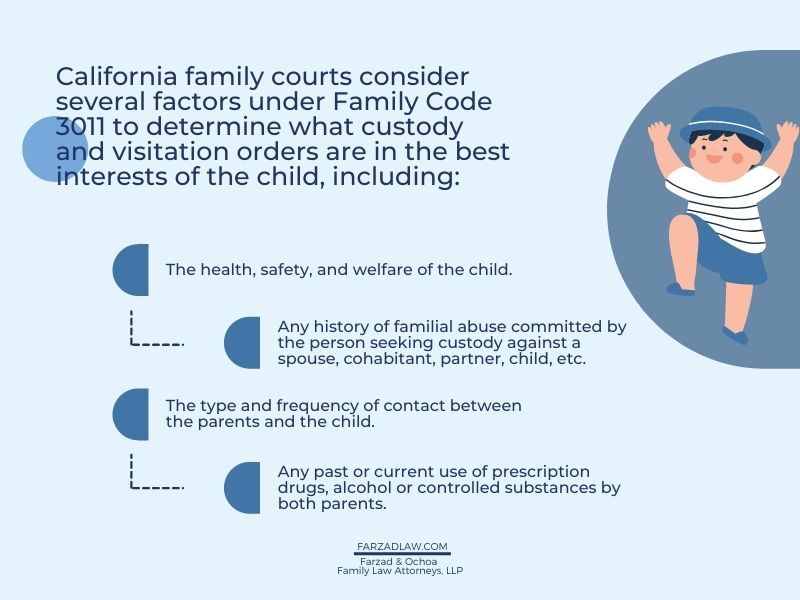 Graphic of child with hands raised and summary of Family Code 3011 factors