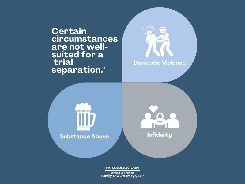 Graphic showing when trial separation is a bad idea.