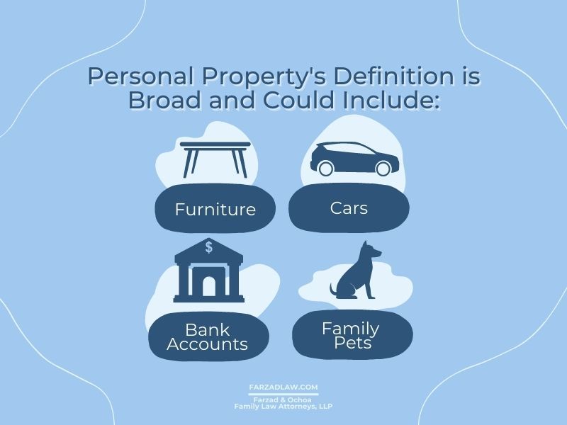 Graphic of furniture, cars, bank accounts and dog. Text regarding personal property