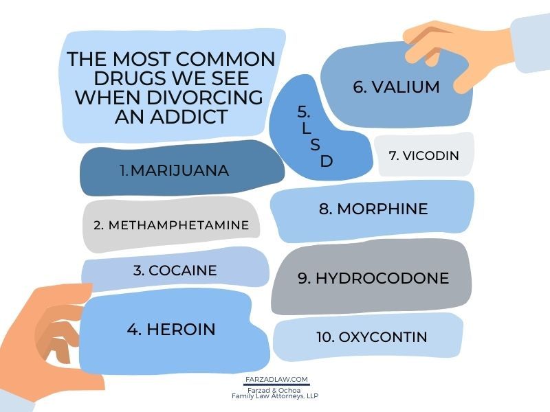 Graphic that is a list of different types of drugs