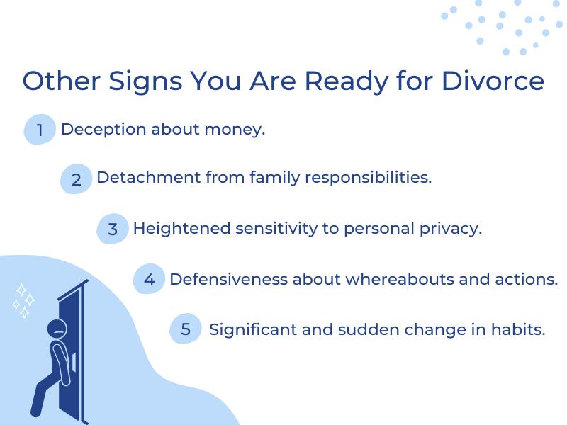 Graphic listing other signs you are ready for divorce with person behind a door