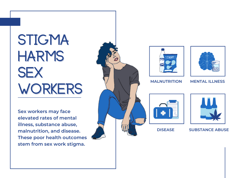Graphic of types of stigma sex workers face