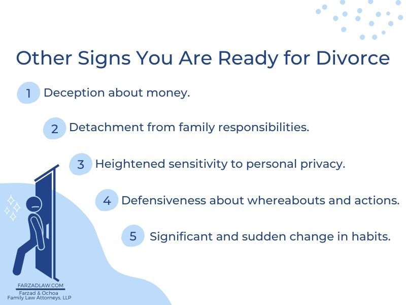 Graphic listing other signs you are ready for divorce with person behind a door