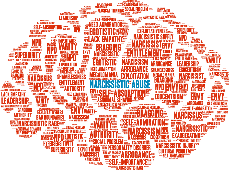 graphic of brain showing narcissistic abusive conduct