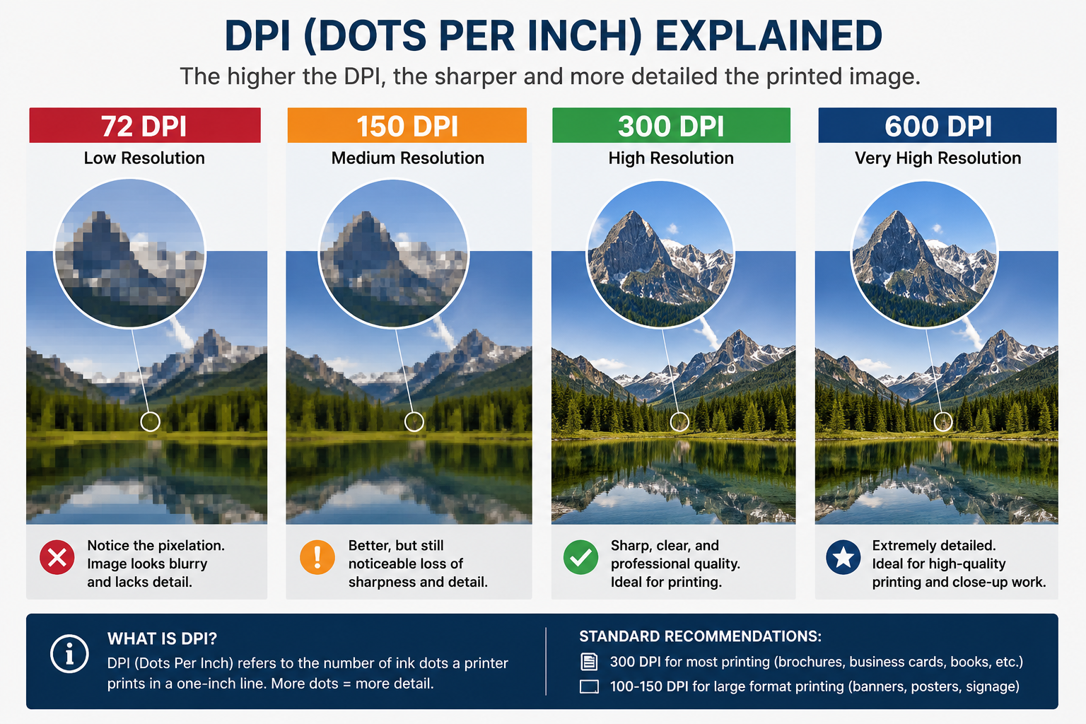 dots per inch (dpi)