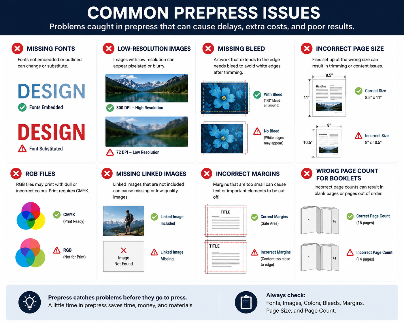 Prepress