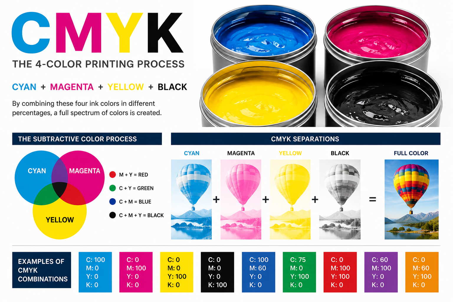 CMYK