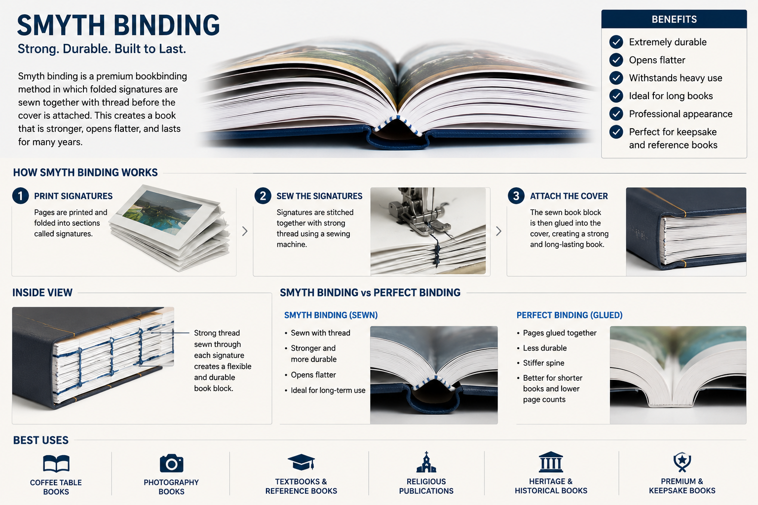 Smyth Binding