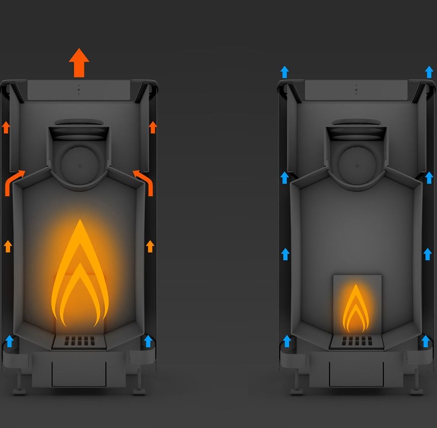 A diagram of heater functionality