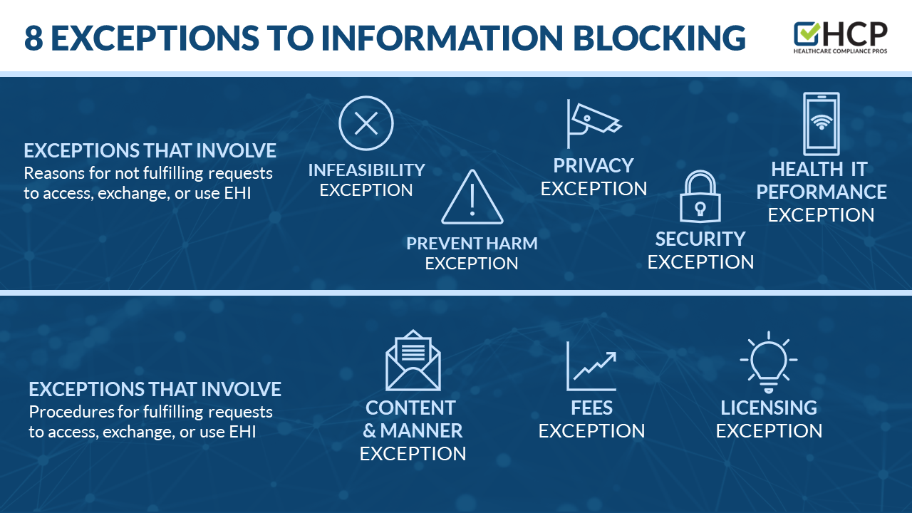 Exceptions to information blocking