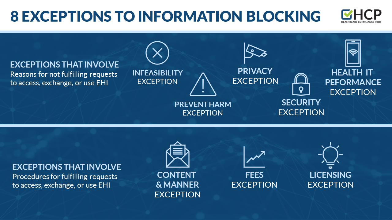 The Information Blocking Rule 2022: What Healthcare Providers Must Know ...