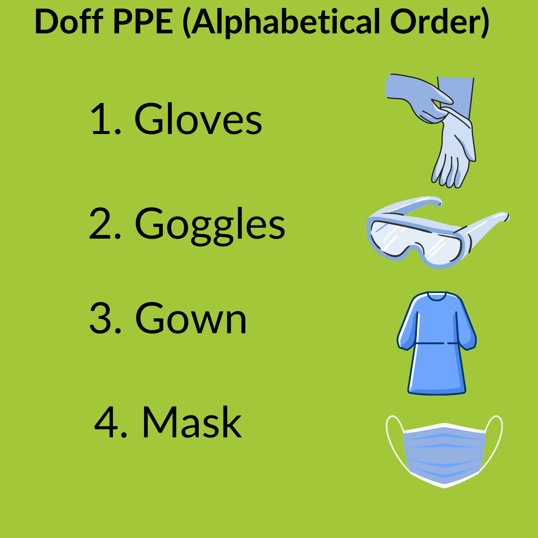 doff PPE in alphabetical order