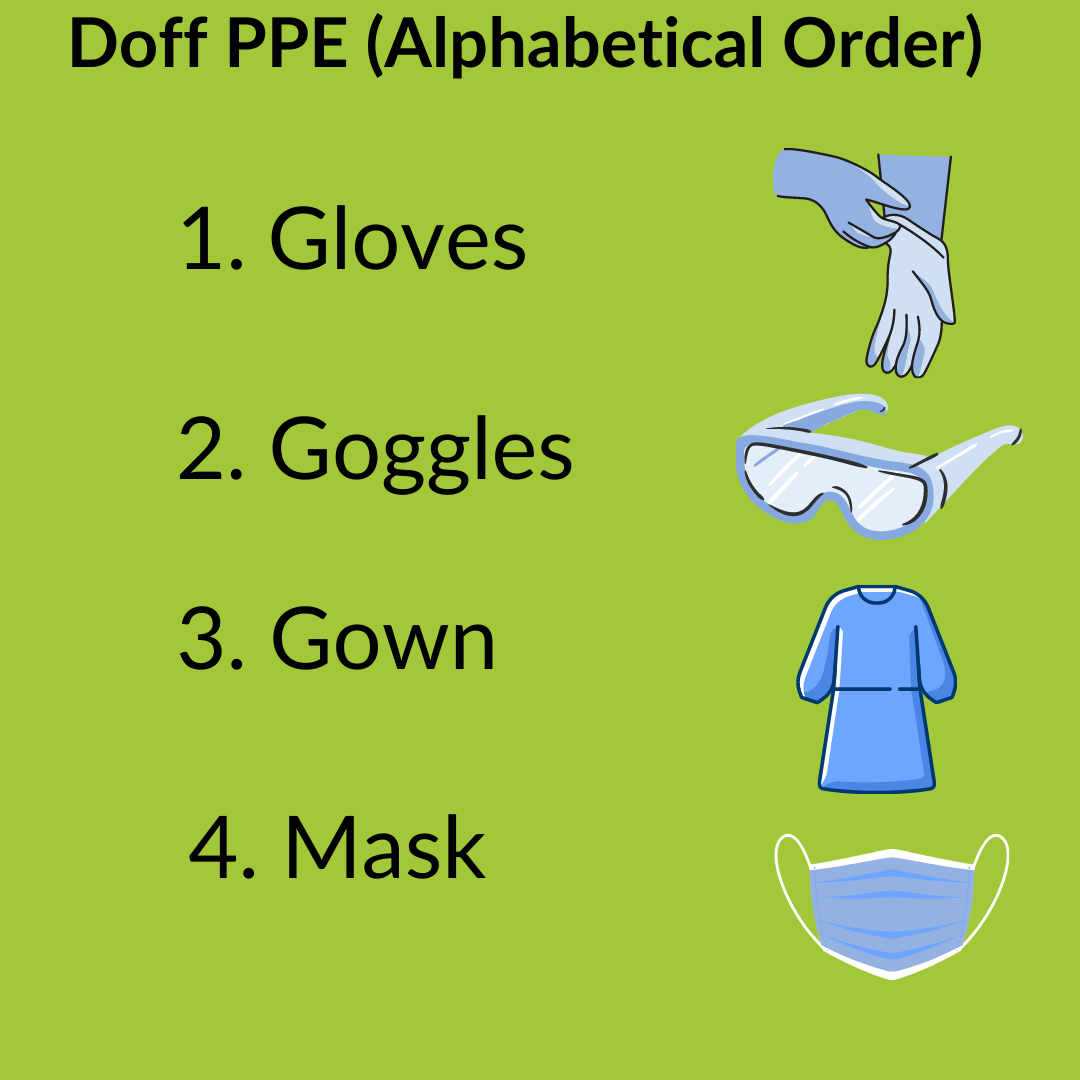 Ain't a COVID protocol I haven't met!! 🦠 Shield, goggles, double mask,  single mask, gloves, smock, medical gown, hair scarf, dispo... | Instagram