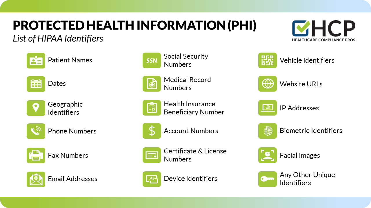 identifiers of protected health information