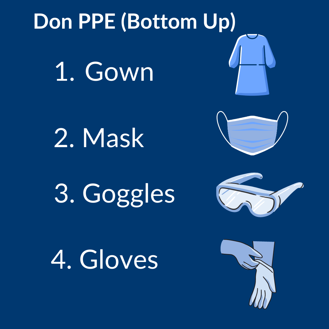 Surgical team with full PPE kit and sterile gown | Download Scientific  Diagram