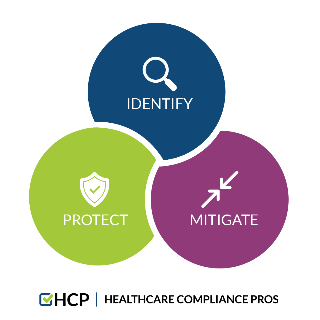 Compliance pie chart