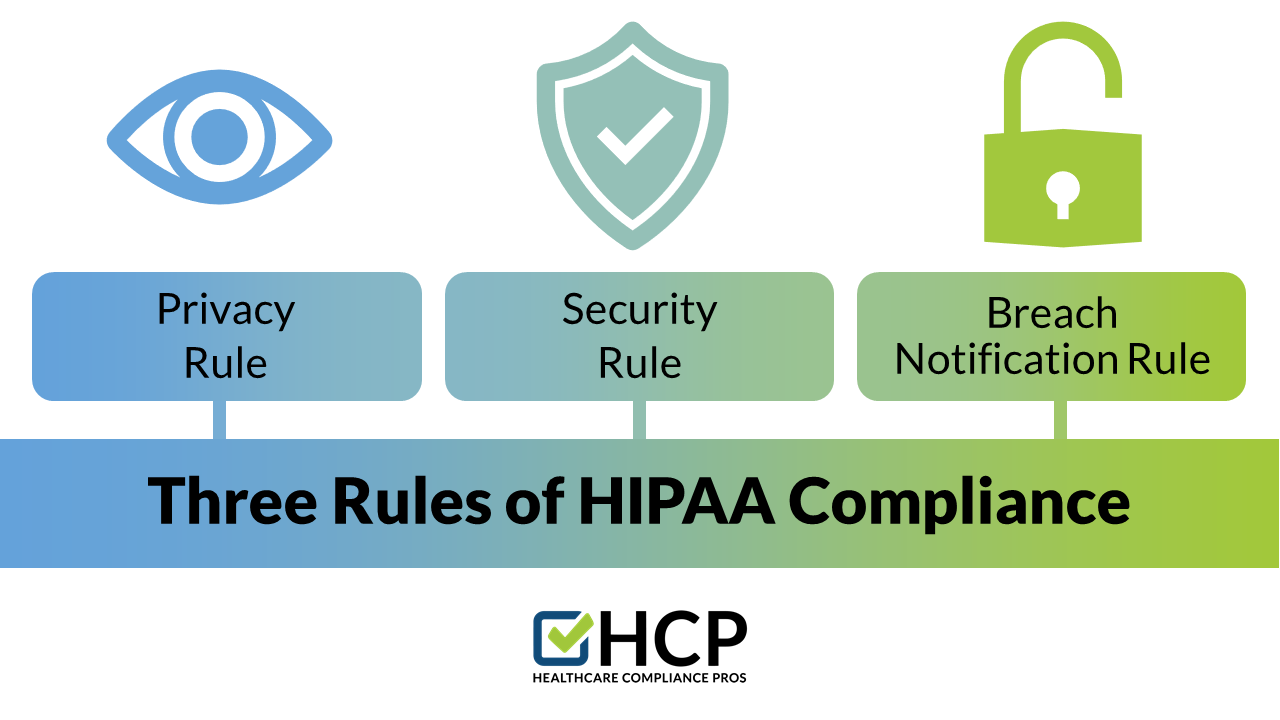 Three rules of HIPAA Compliance
