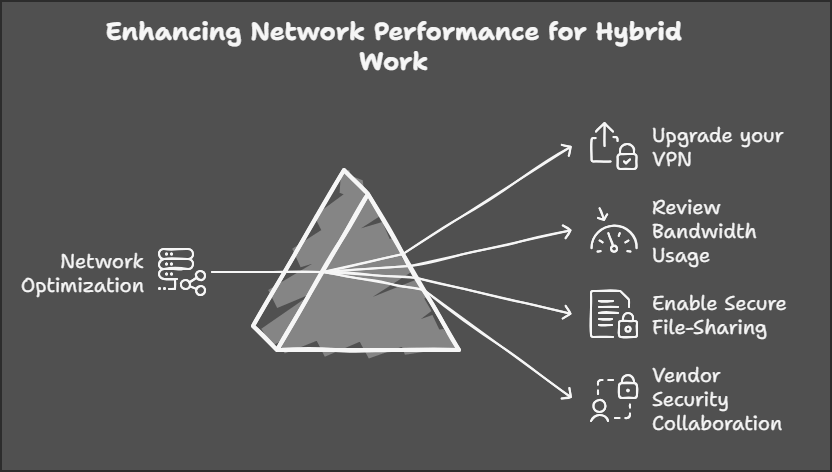 image describing optimizing your network for hybrid work