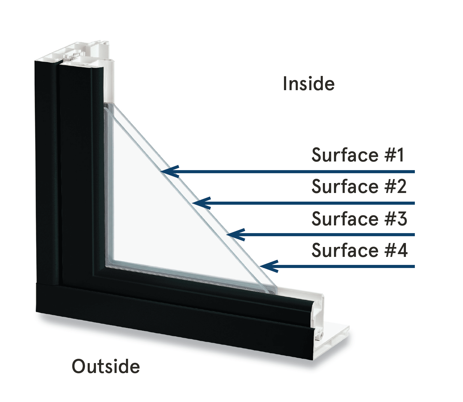 Window Structure Illustration